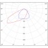 Прожектор FFL 03 230-840-A Прожектор FFL 03 230-840-A