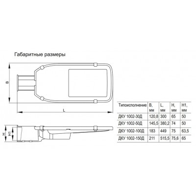Светильник ДКУ 1002-150Д 5000К IP65 Светильник ДКУ 1002-150Д 5000К IP65