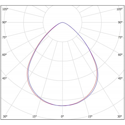 Промышленный светильник Primum-S 100Вт CRI80 5000K КСС:C90 подвесной Промышленный светильник Primum-S 100Вт CRI80 5000K КСС:C90 подвесной