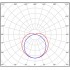 Промышленный светильник LuxRay 750 13Вт CRI80 3000K КСС:C110 Промышленный светильник LuxRay 750 13Вт CRI80 3000K КСС:C110