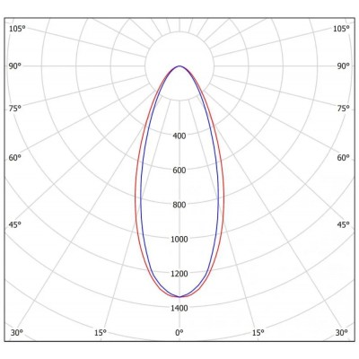 Прожектор SPFL-LEVEL 500PA50 500/400/300Вт IP66 Прожектор SPFL-LEVEL 500PA50 500/400/300Вт IP66