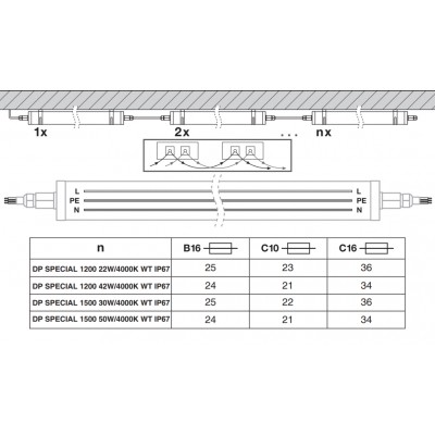 Светильник DP Special 1200 42W/4000K IP67 WT Светильник DP Special 1200 42W/4000K IP67 WT