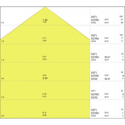 Даунлайт DL Slim SQUARE 210 18W 3000K WT Даунлайт DL Slim SQUARE 210 18W 3000K WT