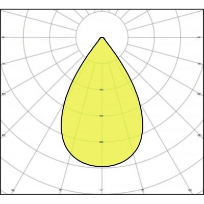 Светильник HB GEN3 DALI 93W/4000K 70DEG IP65 Светильник HB GEN3 DALI 93W/4000K 70DEG IP65