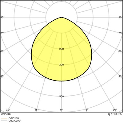 Светильник HB COMP V 166W 865 110DEG IP65 Светильник HB COMP V 166W 865 110DEG IP65