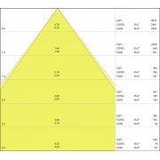 Светильник LINEAR IndiviLED D Dali 1500 25W/3000K