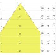 Светильник LINEAR IndiviLED D/I 1200 42W/4000K