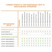 Монтажный профиль LS AY-PF01/UW/22X6/10/2
