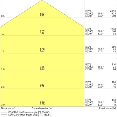 Светильник PANEL COMPACT 600 V 33W 865 U19 Светильник PANEL COMPACT 600 V 33W 865 U19