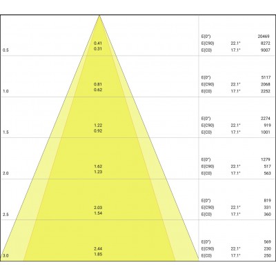 Спот светильник SP MULTI 2 x 30W/3000K FL WT/BK Спот светильник SP MULTI 2 x 30W/3000K FL WT/BK