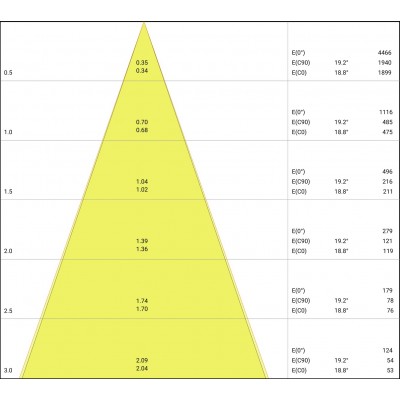 Спот светильник SP SQ DK ADJUST 8W/3000K FL WT Спот светильник SP SQ DK ADJUST 8W/3000K FL WT