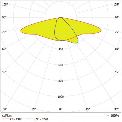 Светильник SL AREA Spd LA V 120W 730 RV35ST Gy Светильник SL AREA Spd LA V 120W 730 RV35ST Gy