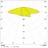 Светильник SL AREA Spd LA V 120W 730 RV35ST Gy Светильник SL AREA Spd LA V 120W 730 RV35ST Gy