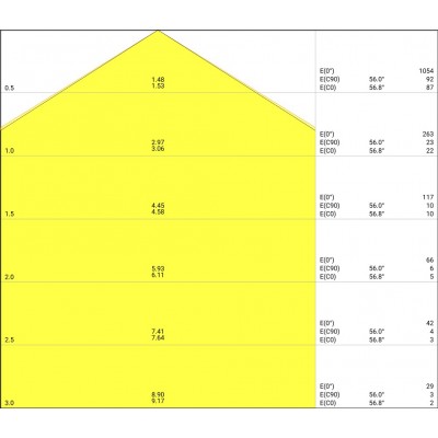 ЖКХ светильник SF BULKHEARD 300 15W/4000K WT IP65 ЖКХ светильник SF BULKHEARD 300 15W/4000K WT IP65